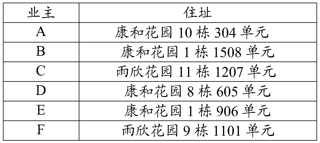 Sorting method, system and terminal for hybrid character string table