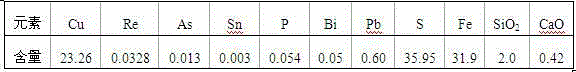 Method of recovering rhenium by fluidized-roasting rhenium-containing minerals