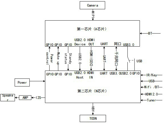 Display device and sound low-delay processing method