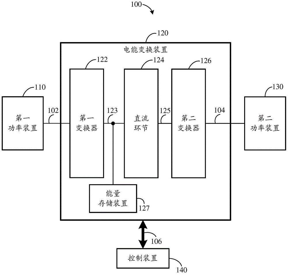 Switch module, converter and electrical energy conversion device