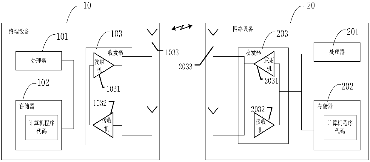 Notification method, device and system of power difference information