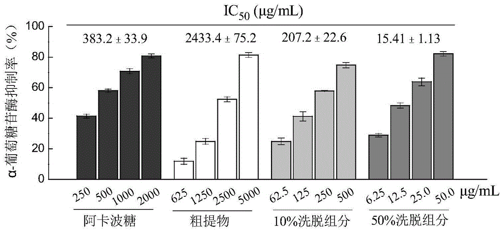 Application of waxberry flesh extract in preparation of alpha-glucosidase inhibitor