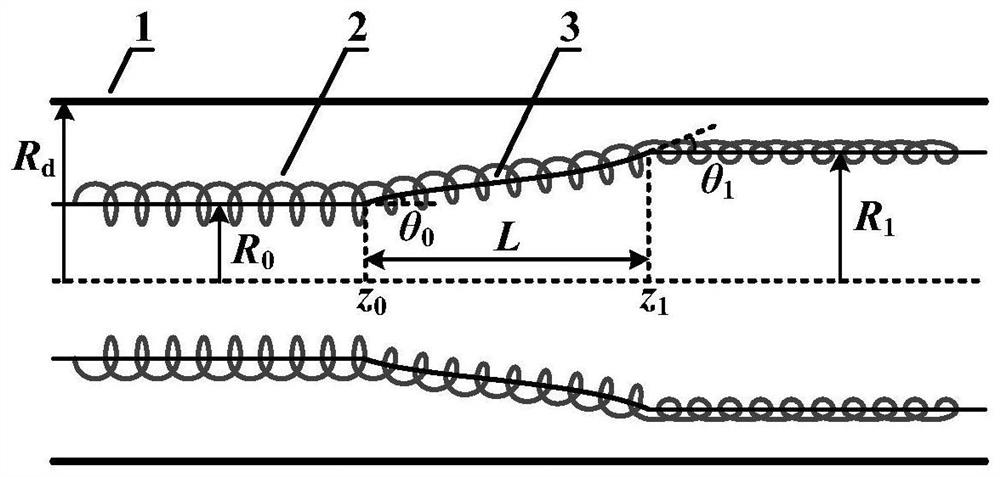 A Method for Reducing Larmor Radius of Electron in Drift Tube