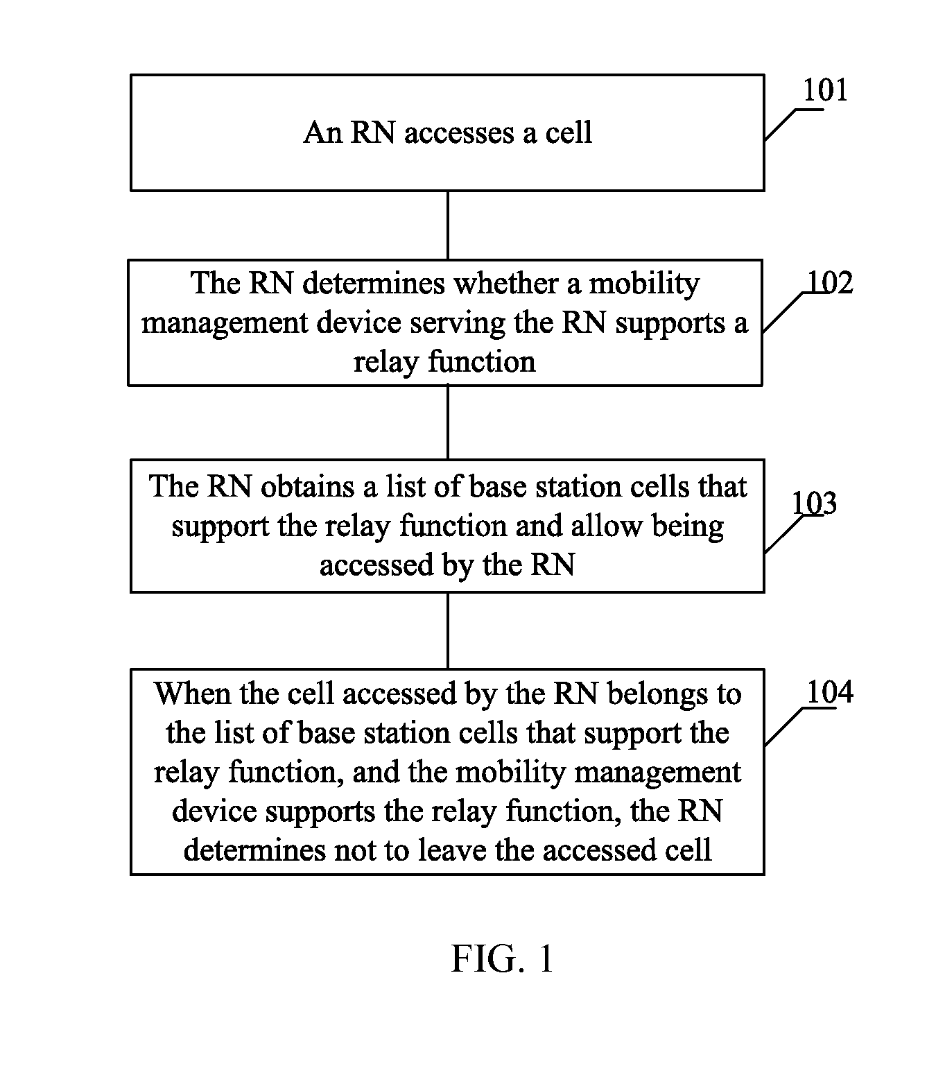 Network Attach Method for Relay Node and Related Apparatus