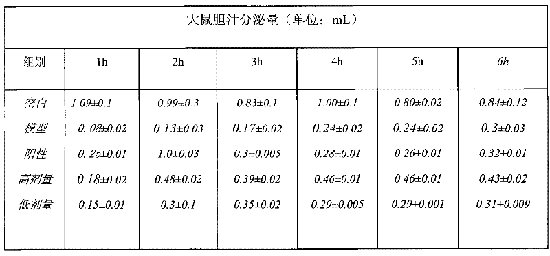 Extract of bupleurum, preparation method and application thereof
