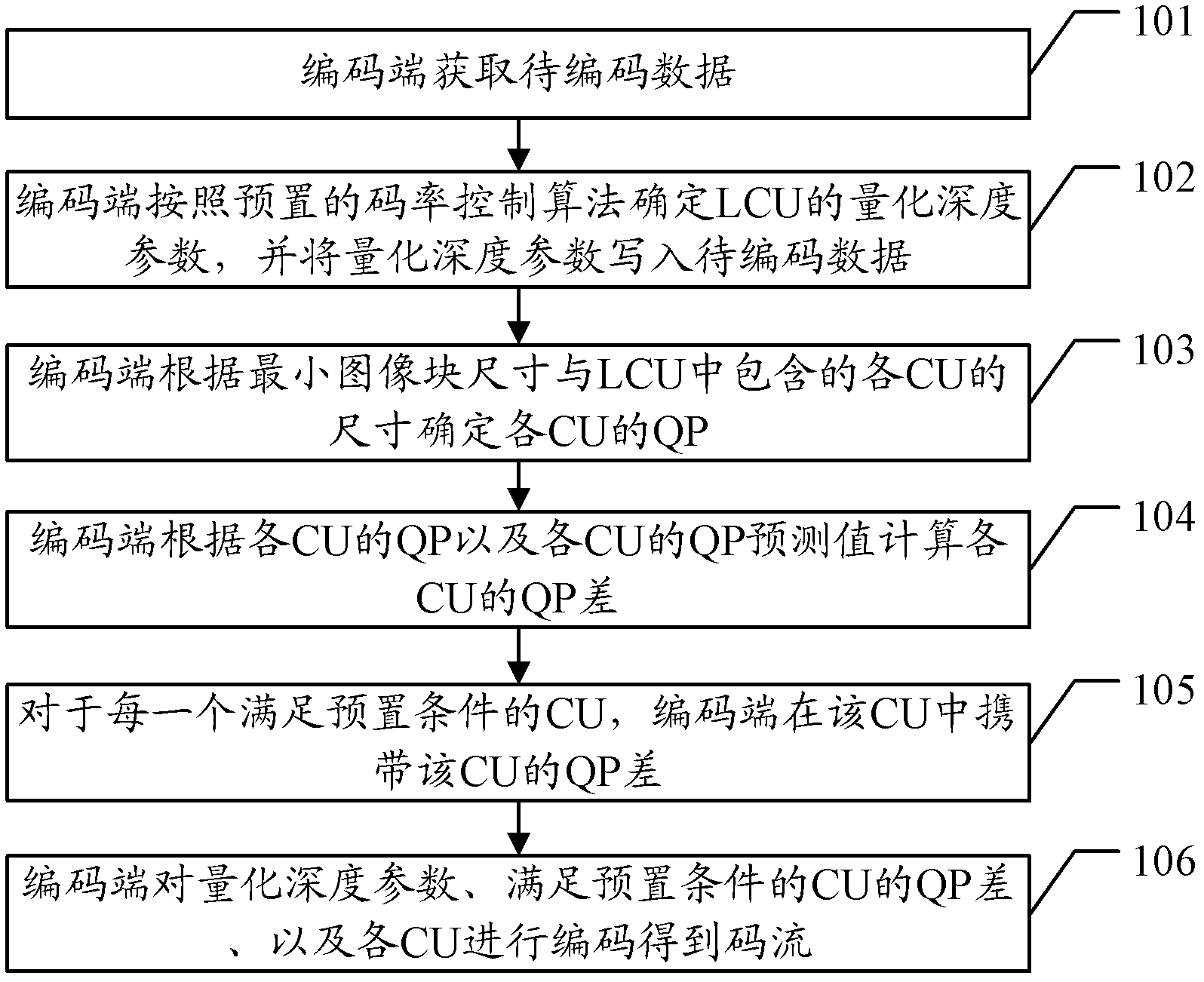 Coding method and device, and decoding method and device