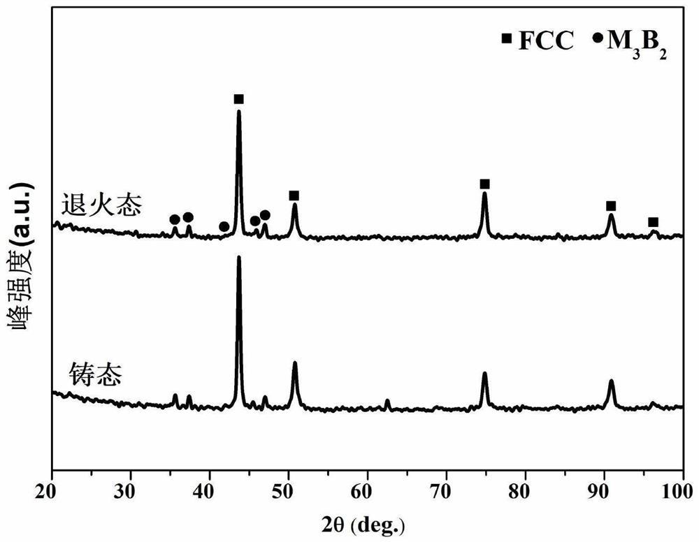 Co-Cr-Fe-Ni-V-B eutectic high-entropy alloy with excellent thermal modification and preparation method of Co-Cr-Fe-Ni-V-B eutectic high-entropy alloy