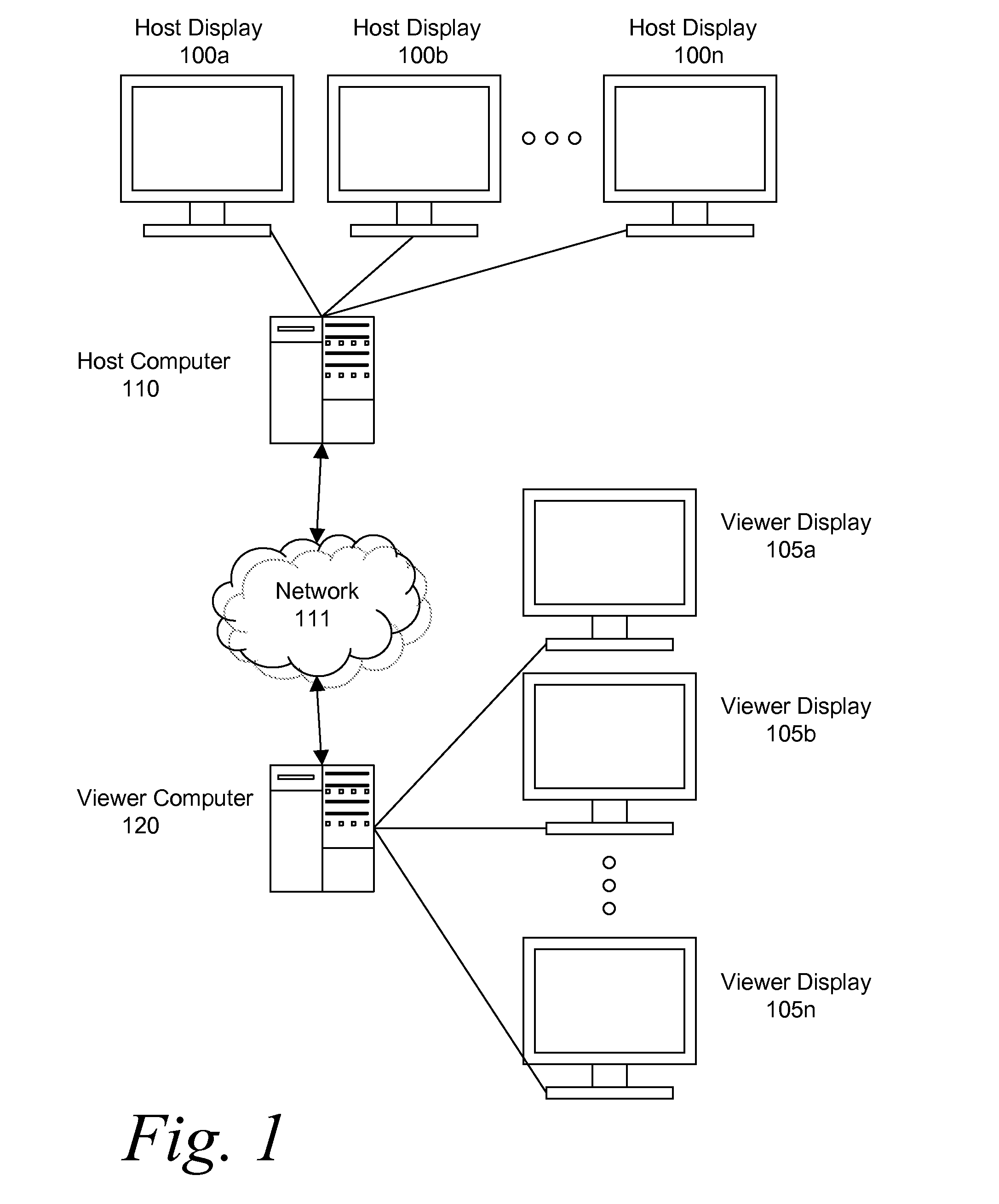 System and method for multiple display support in remote access software