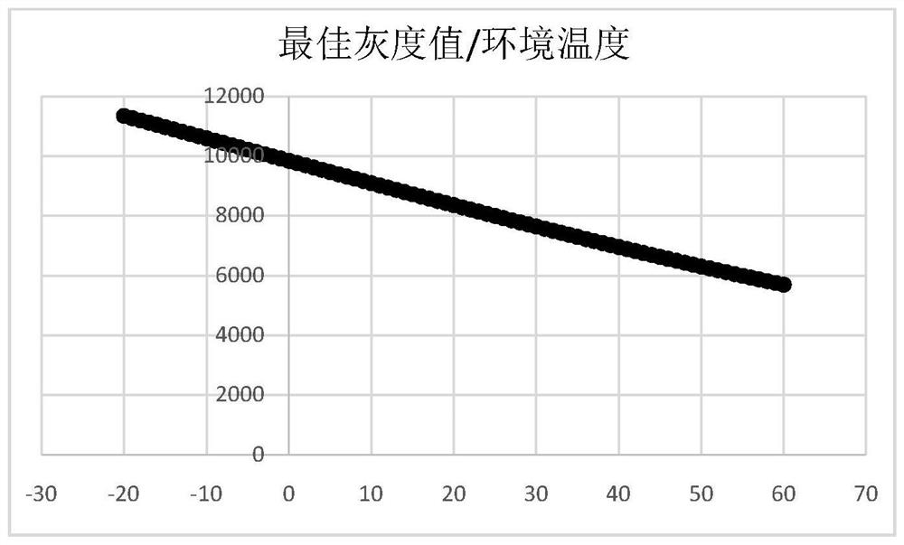 A thermal imaging correction method, device and terminal equipment