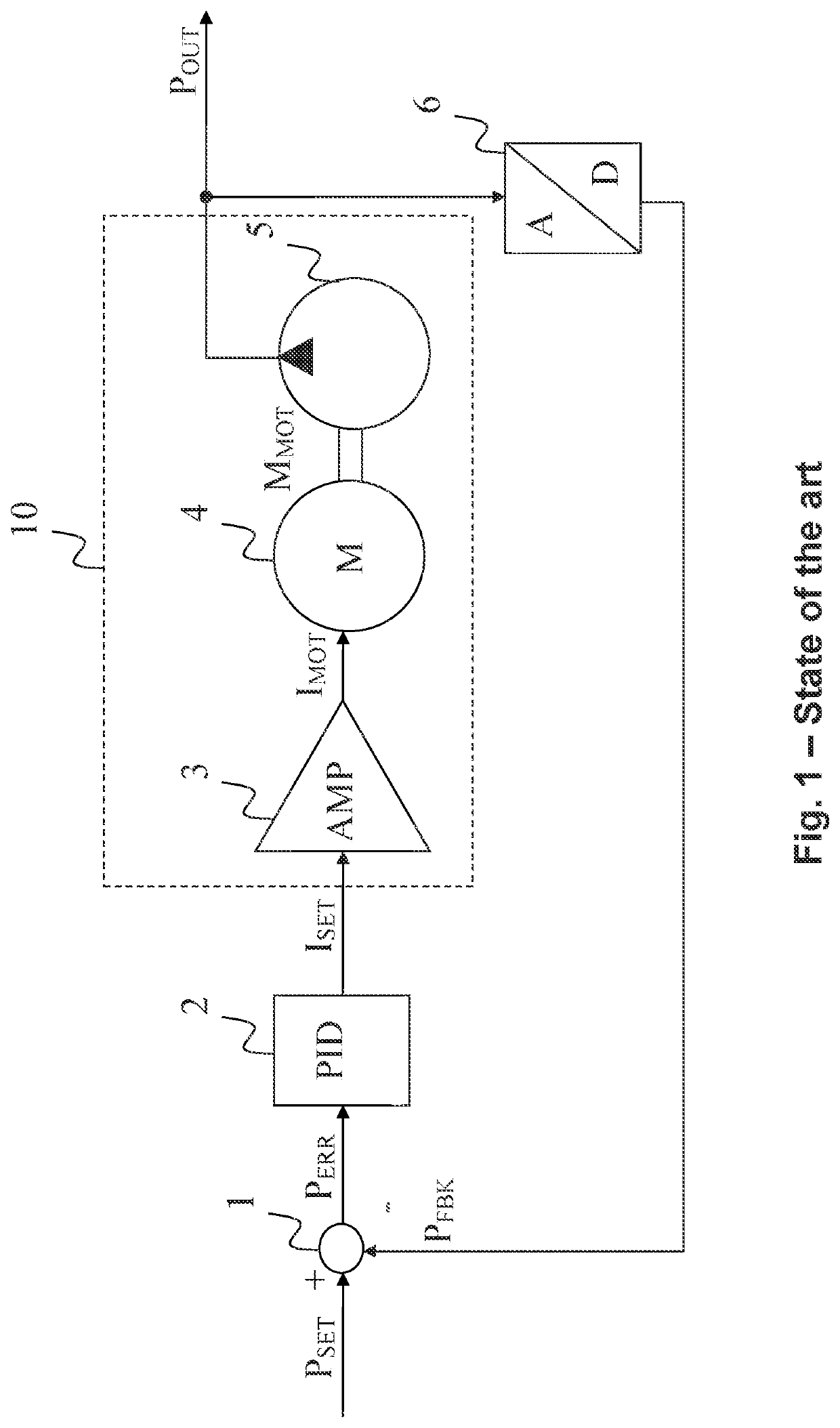 Method for regulating the output pressure of a hydraulic drive system, use of the method and hydraulic drive system