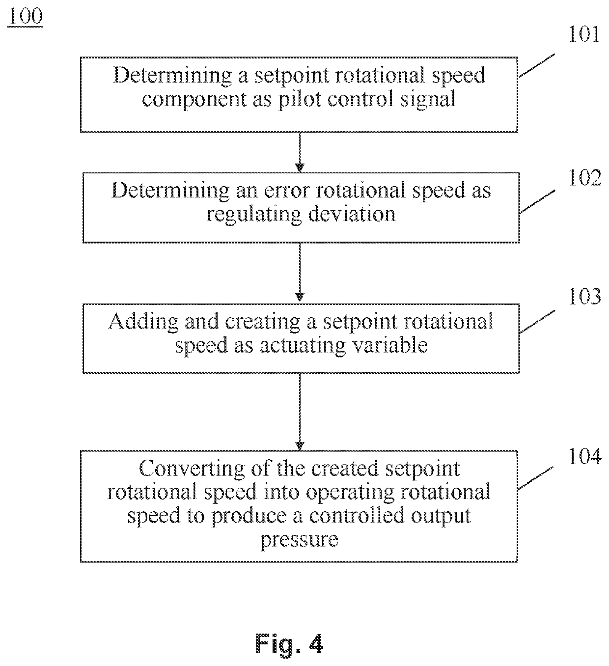 Method for regulating the output pressure of a hydraulic drive system, use of the method and hydraulic drive system