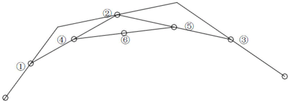 High speed cnc interpolation calculation method