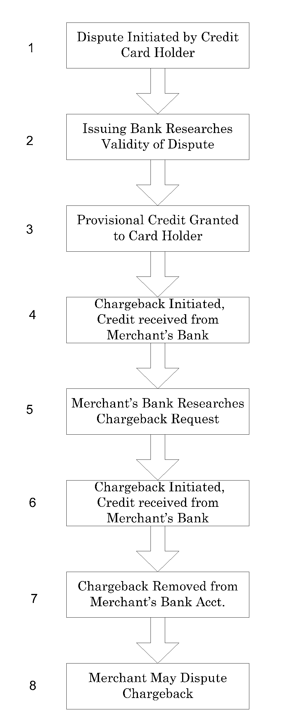 System and Method for Providing Dispute Resolution for Electronic Payment Transactions
