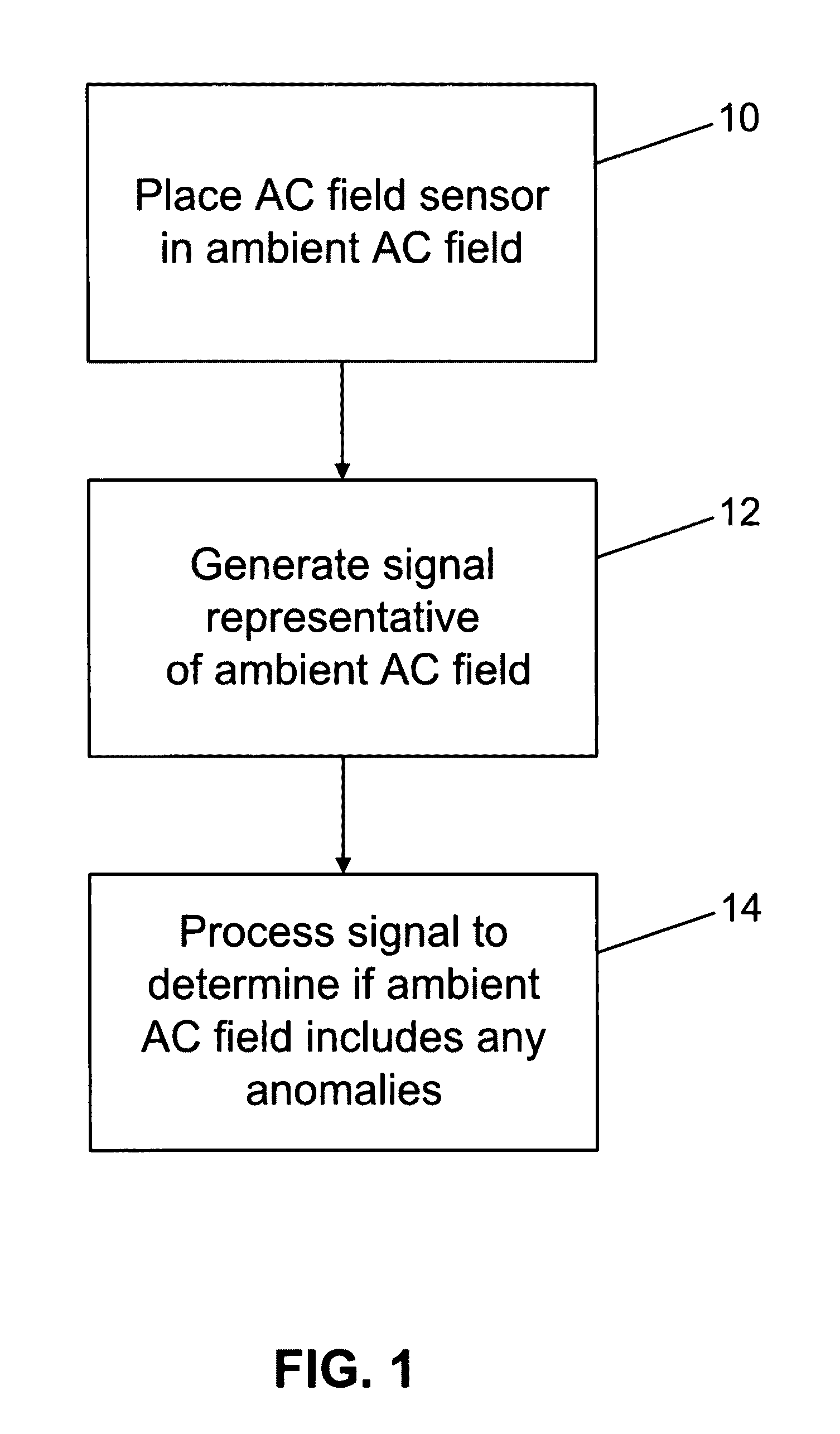 Methods of detecting anomalies in ambient alternating current fields