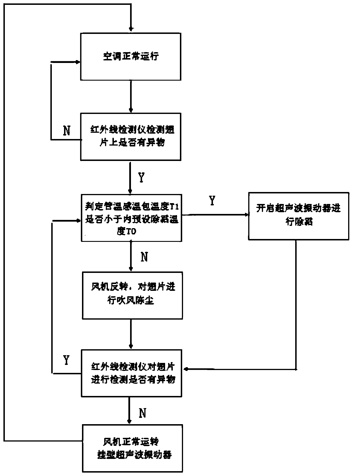 Air conditioner defrosting and dust removing method and air conditioner defrosting method
