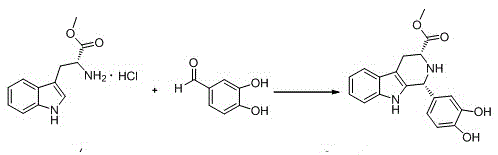 A synthetic method of tadalafil
