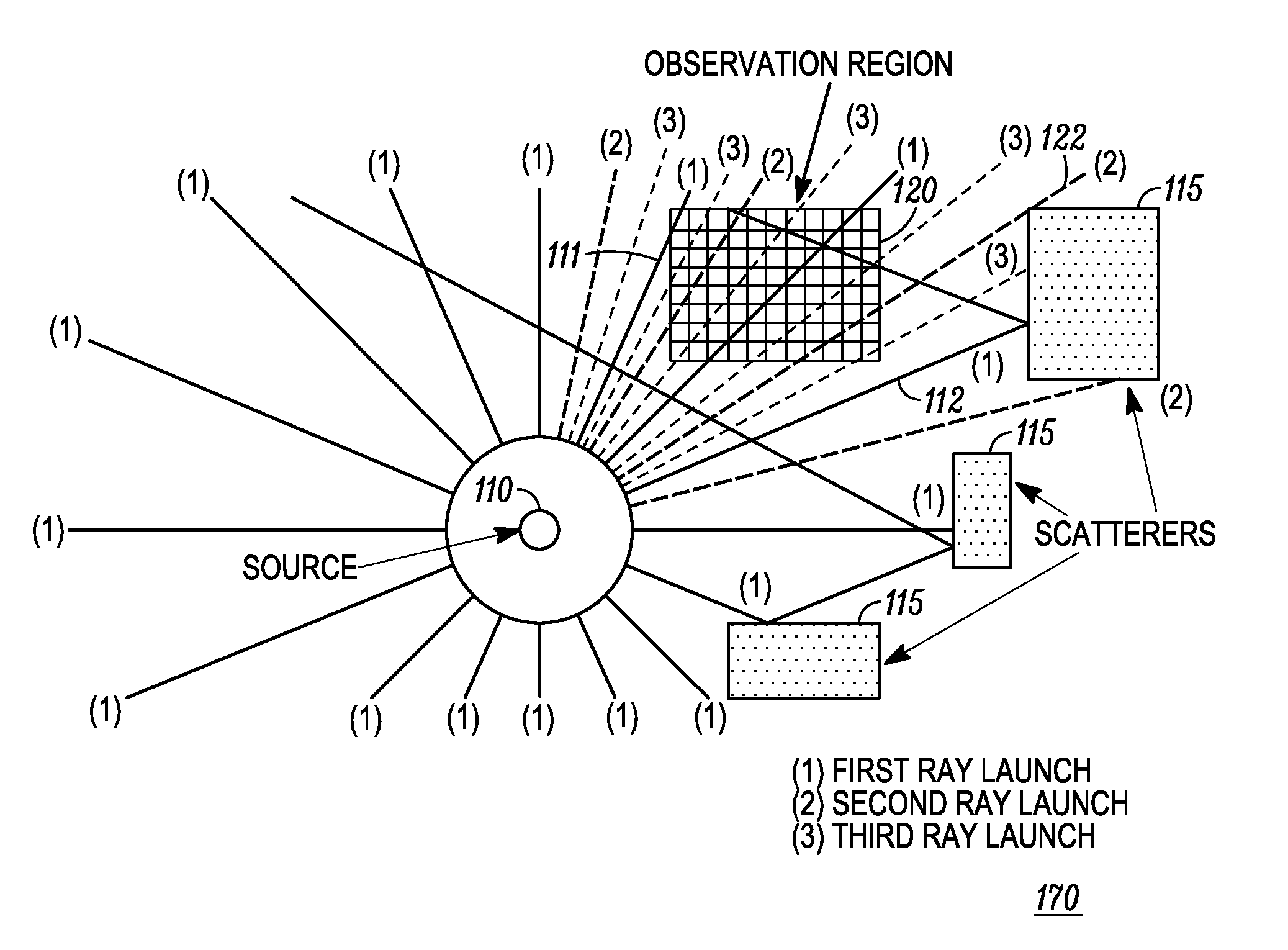 Method and system for adaptive ray launching