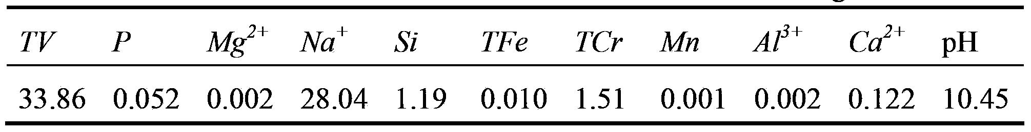 Method for preparing low-silicon low-calcium low-aluminium vanadium liquid