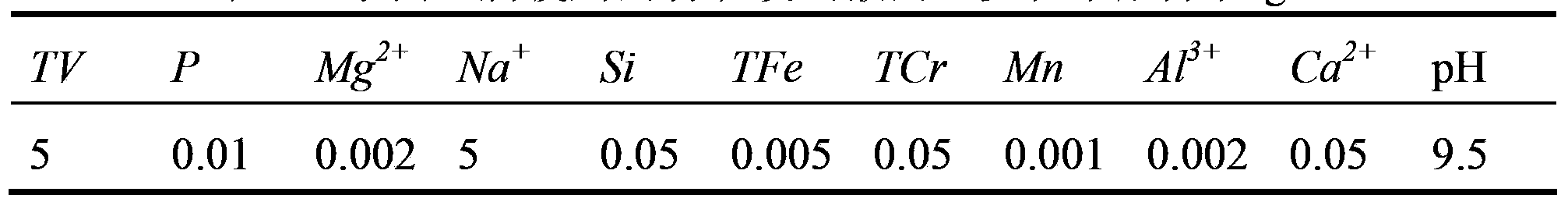 Method for preparing low-silicon low-calcium low-aluminium vanadium liquid