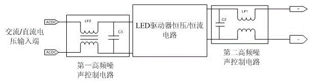 A led driver that can suppress interference to car radio frequency bands