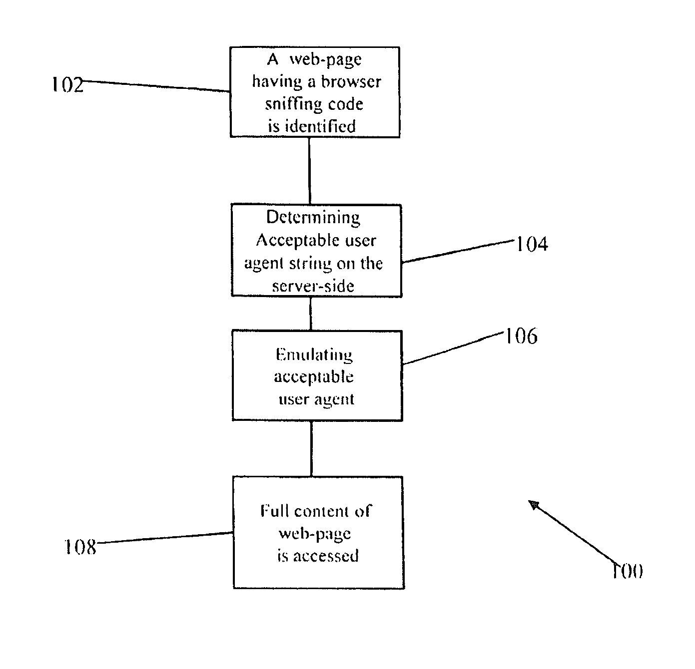 System and method for emulating different user agents on a server