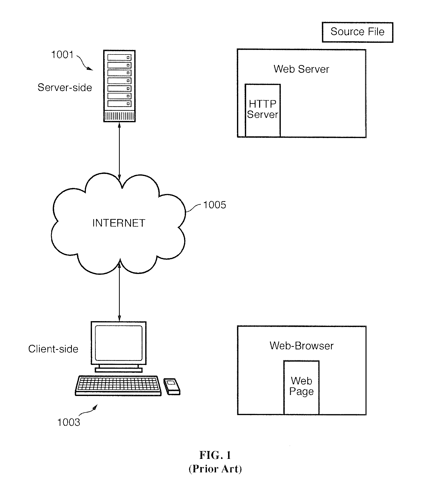 System and method for emulating different user agents on a server