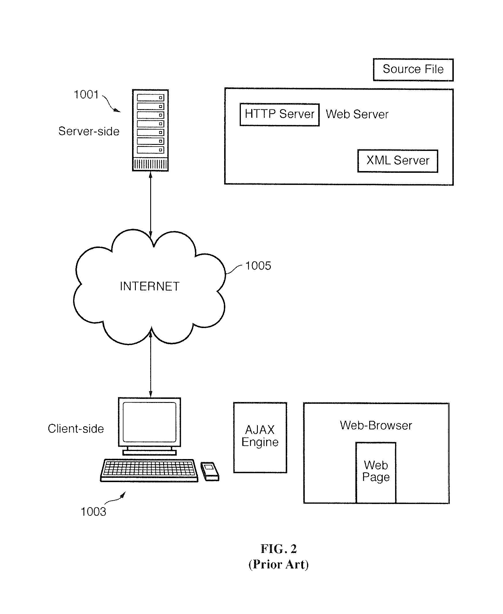 System and method for emulating different user agents on a server