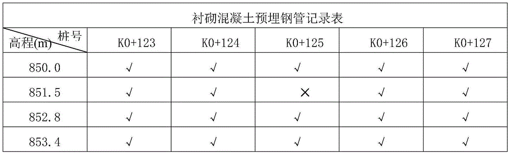 Concrete embedded part finding device and method