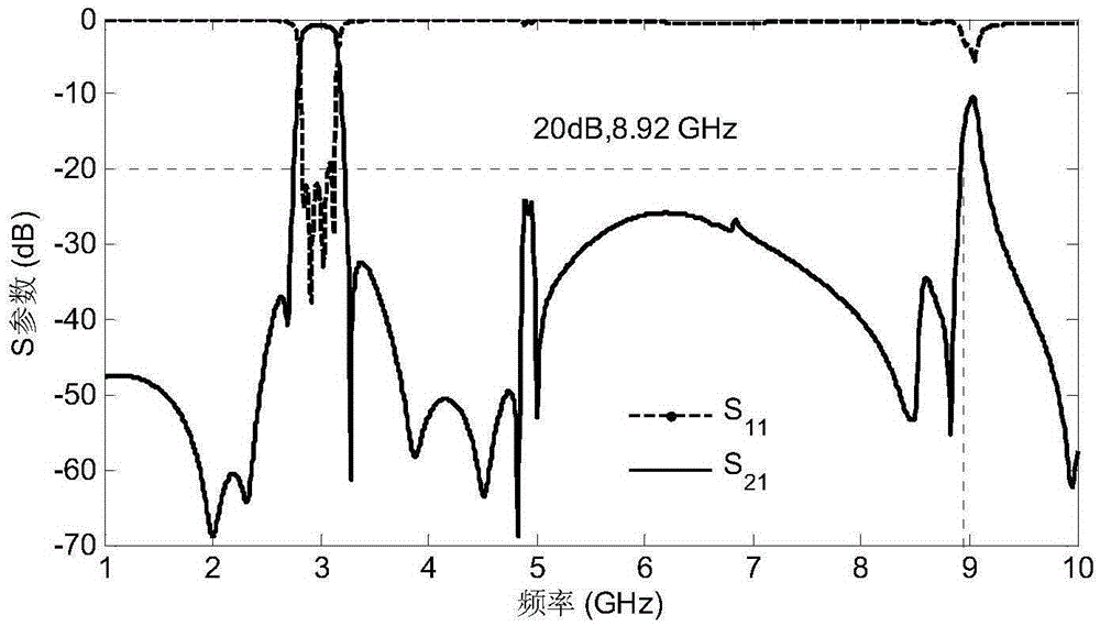 A Planar Bandpass Filter Based on Cascaded Four Resonators