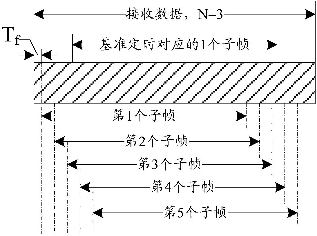 Time offset estimation method and device for OFDM system, storage medium and terminal