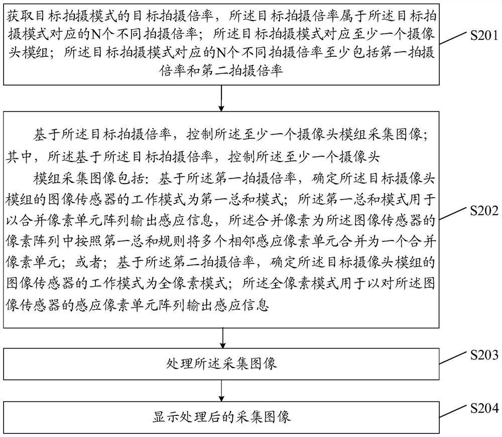 Shooting method and device, electronic equipment and storage medium