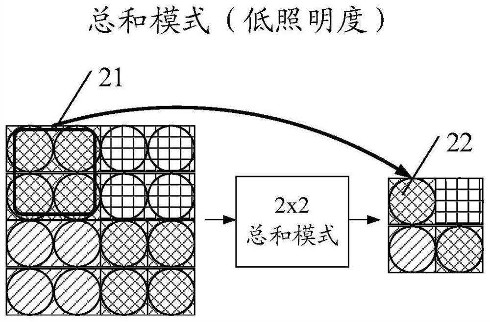 Shooting method and device, electronic equipment and storage medium