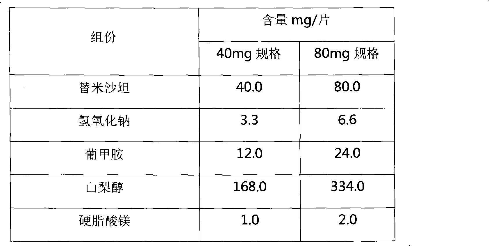 Preparation method for coating tablets containing telmisartan and amlodipine