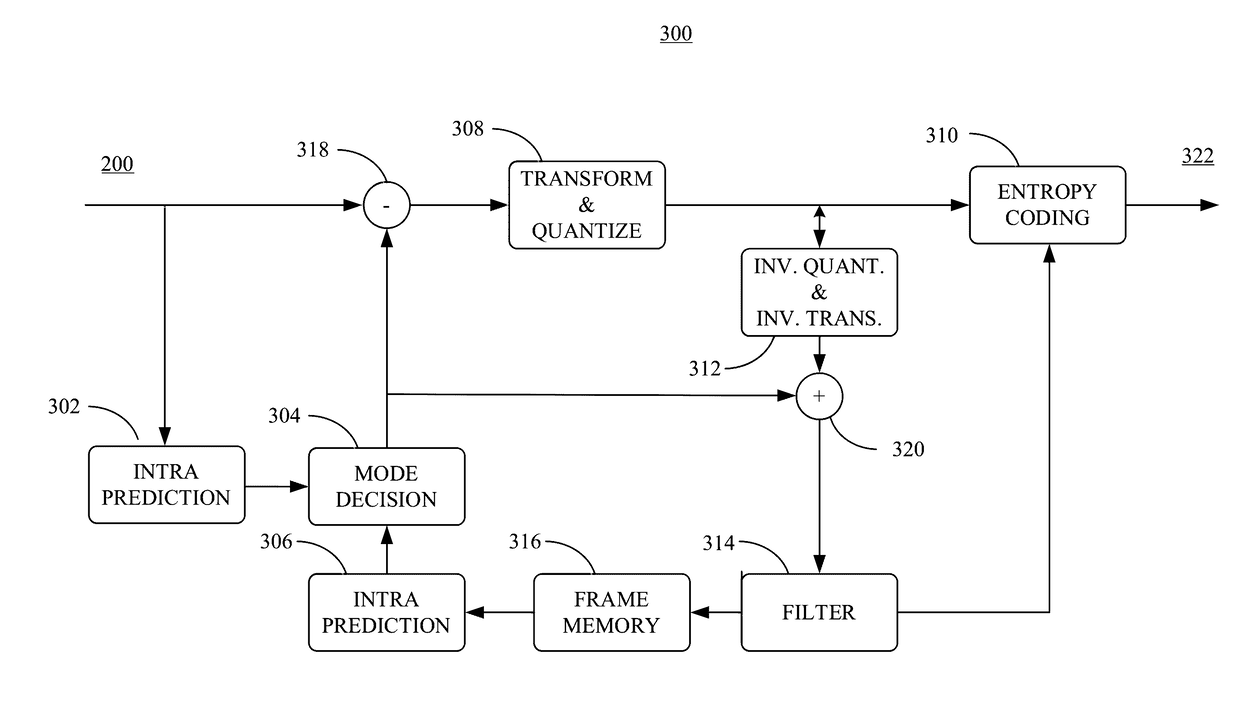 Video encoding and decoding with back channel message management