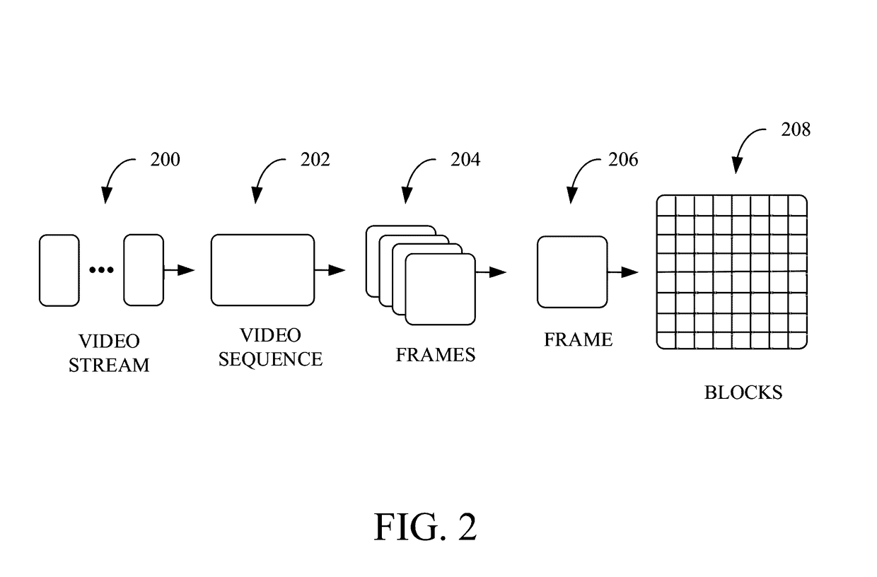 Video encoding and decoding with back channel message management