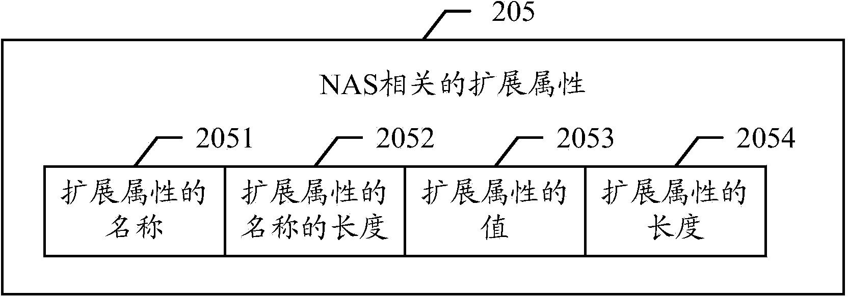 Data backup method and related system