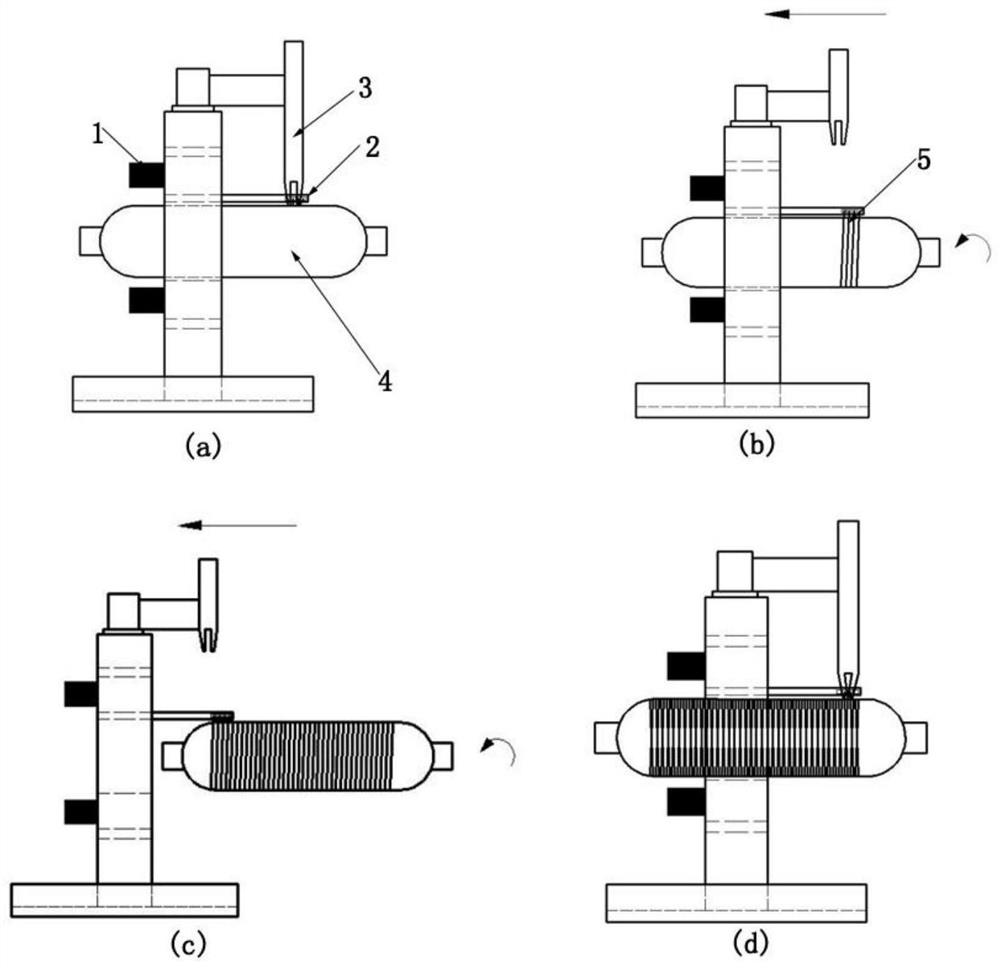 High-quality multi-bundle fiber circumferential winding method