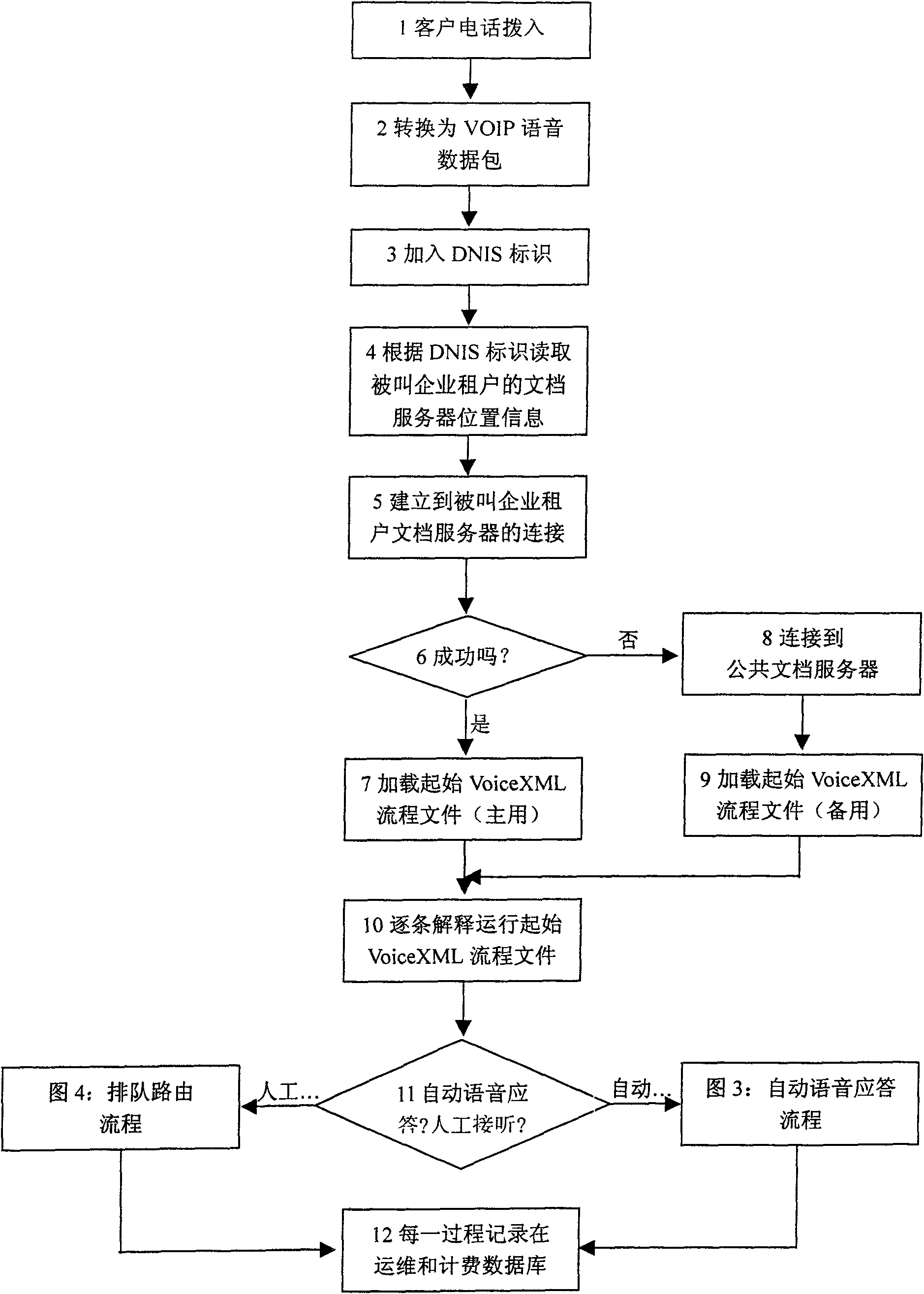 Method and system for providing public calling centre service
