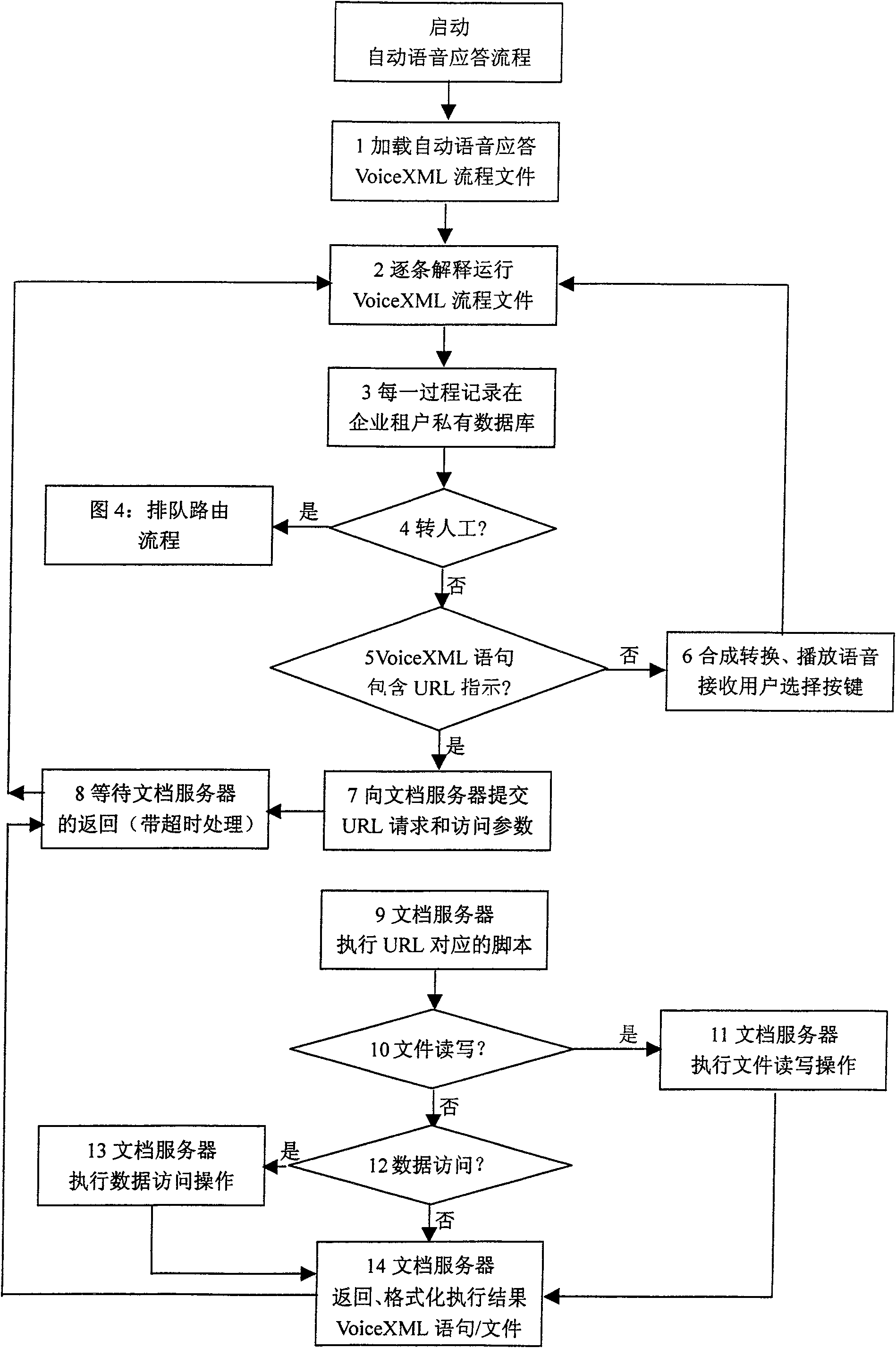 Method and system for providing public calling centre service