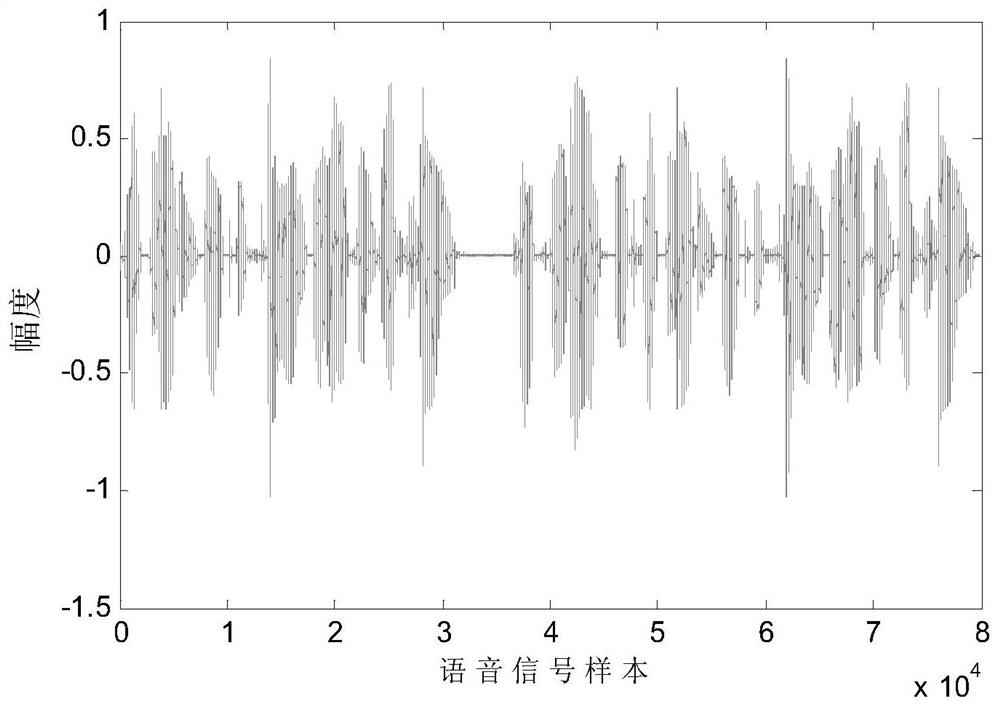 A Combined Step Echo Cancellation Method with High Tracking Performance