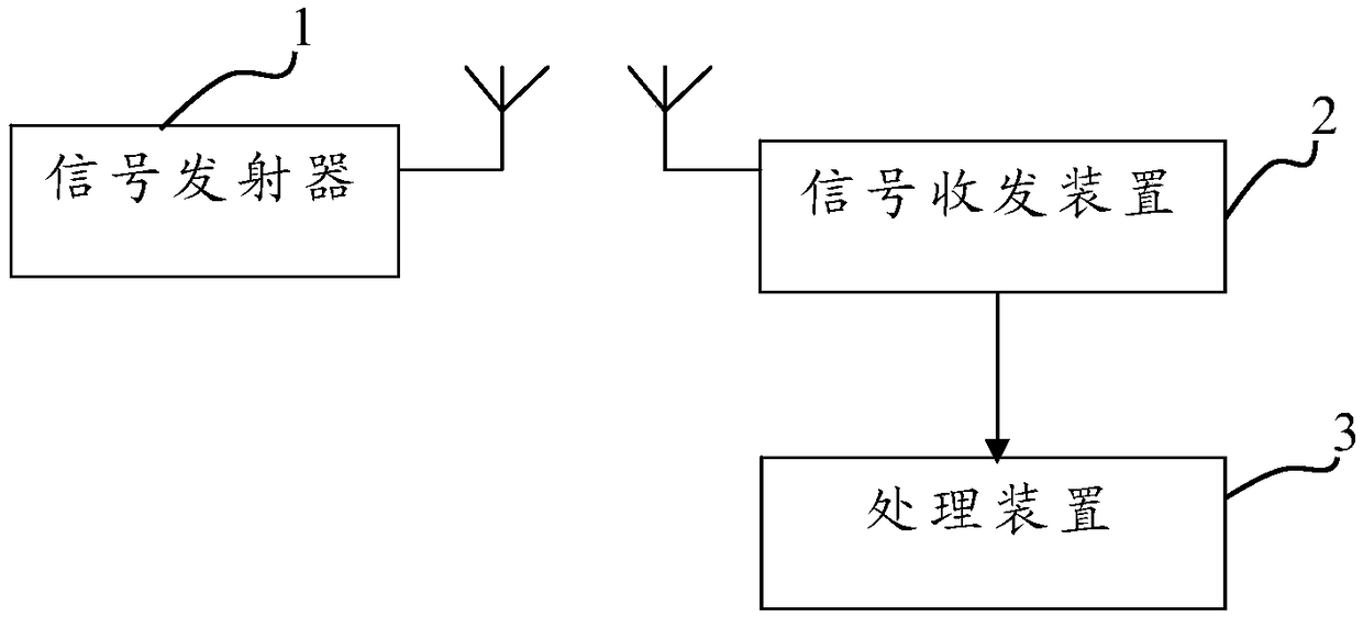 Early drowning detection method and system