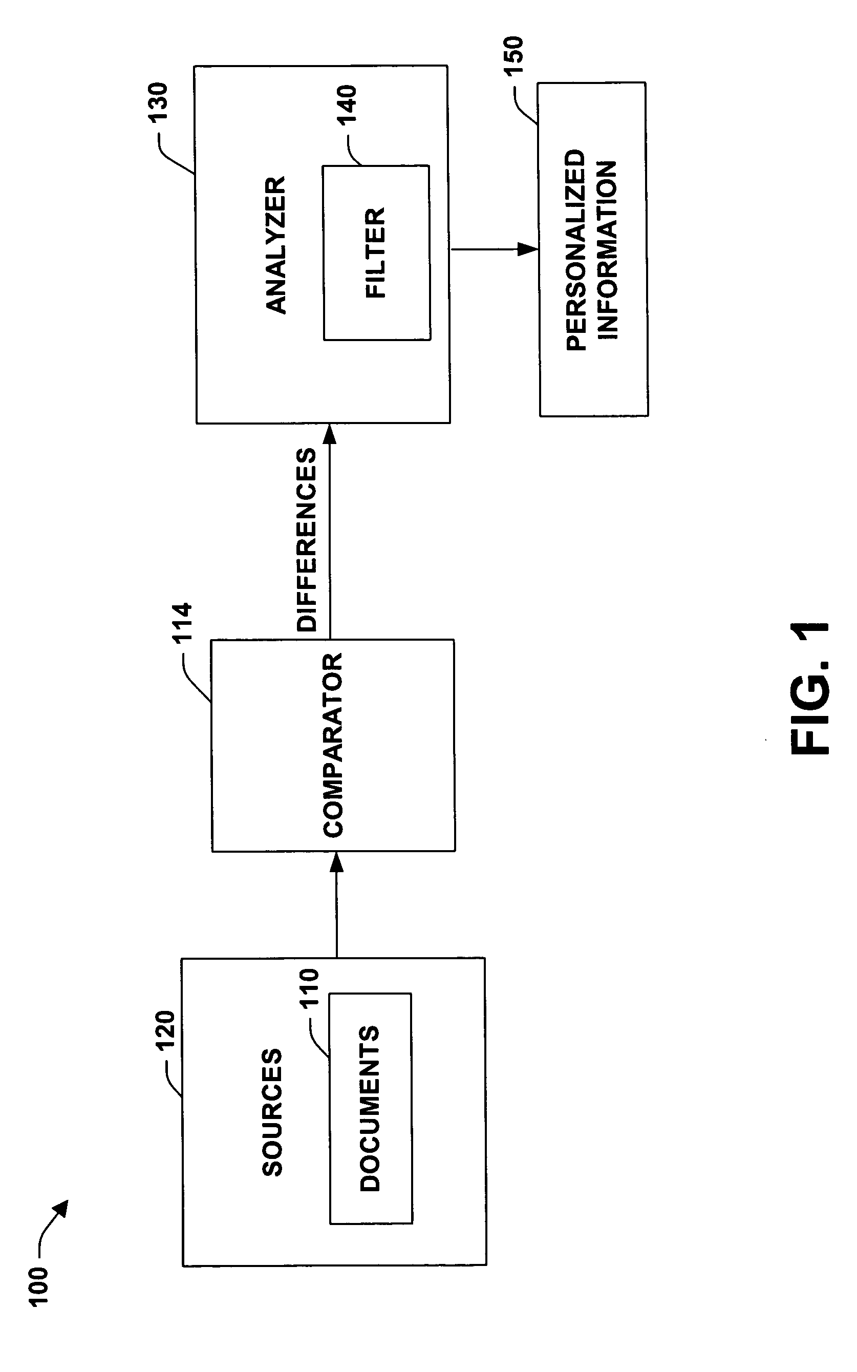 Principles and methods for personalizing newsfeeds via an analysis of information novelty and dynamics