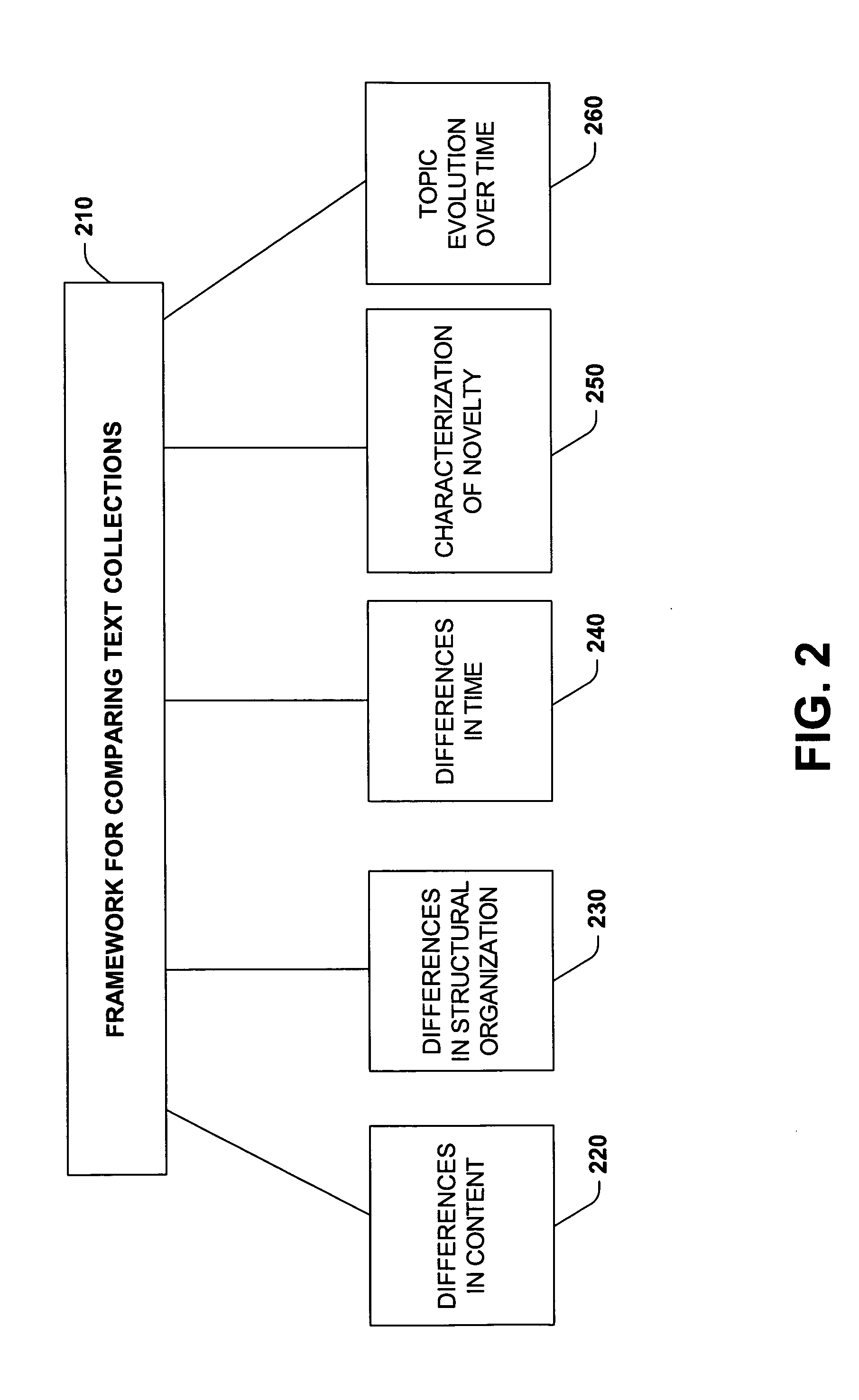 Principles and methods for personalizing newsfeeds via an analysis of information novelty and dynamics