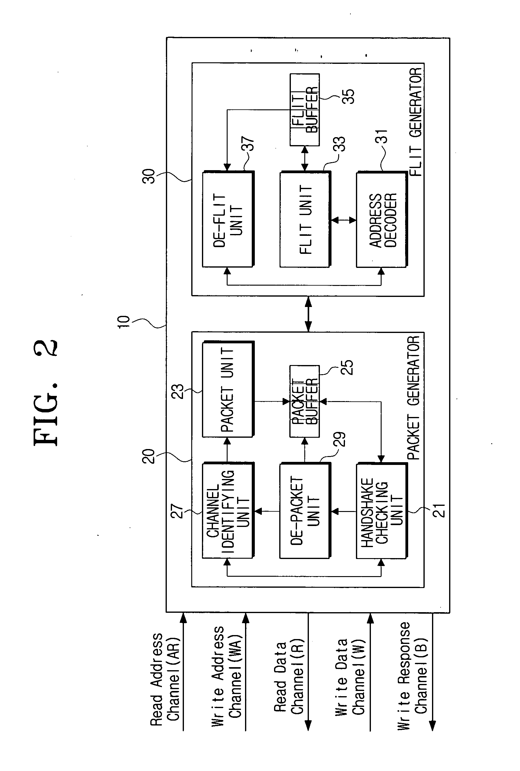 Network on chip system employing an advanced extensible interface protocol