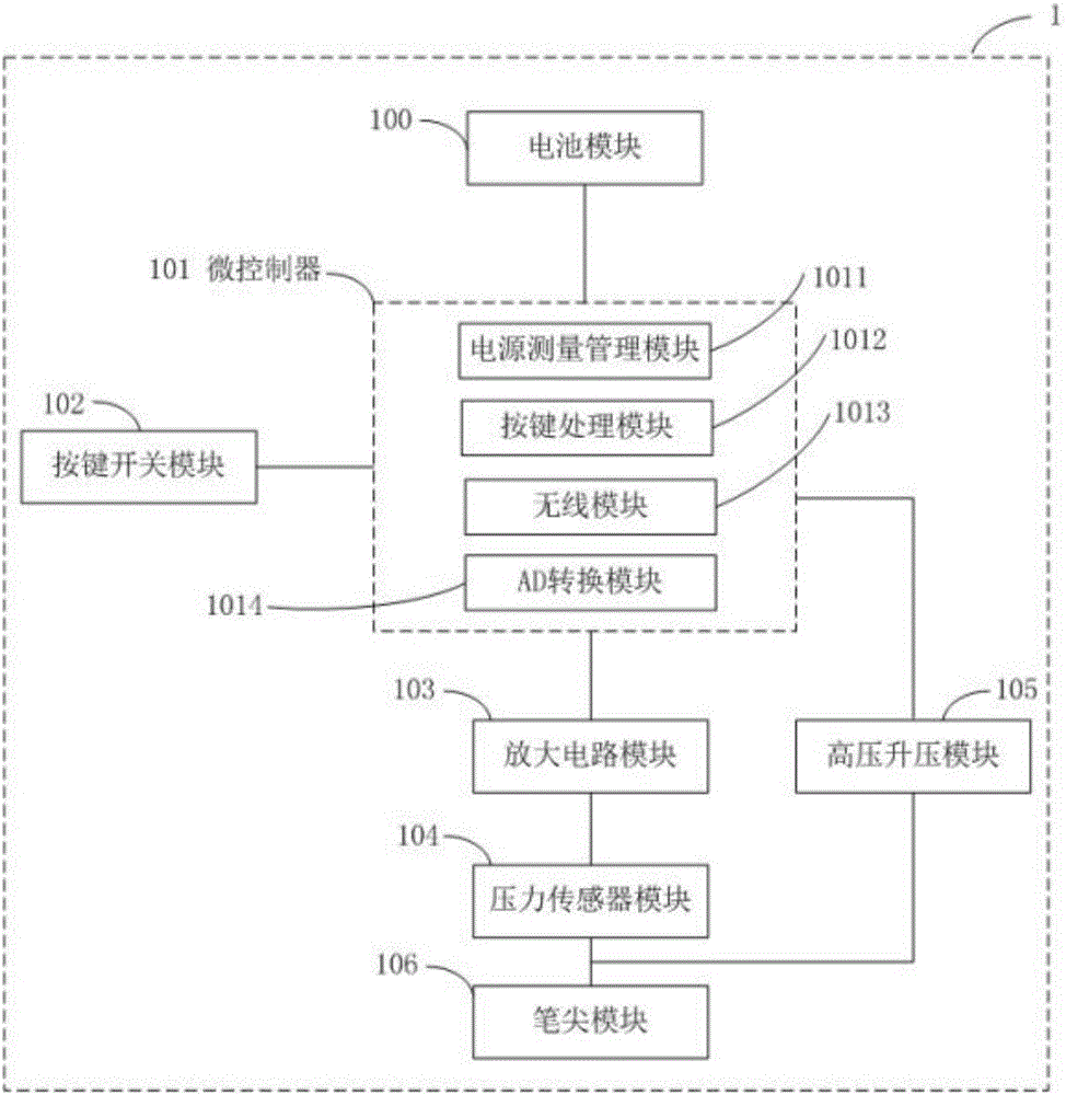Electronic-whiteboard active pen and touch input system and driving method