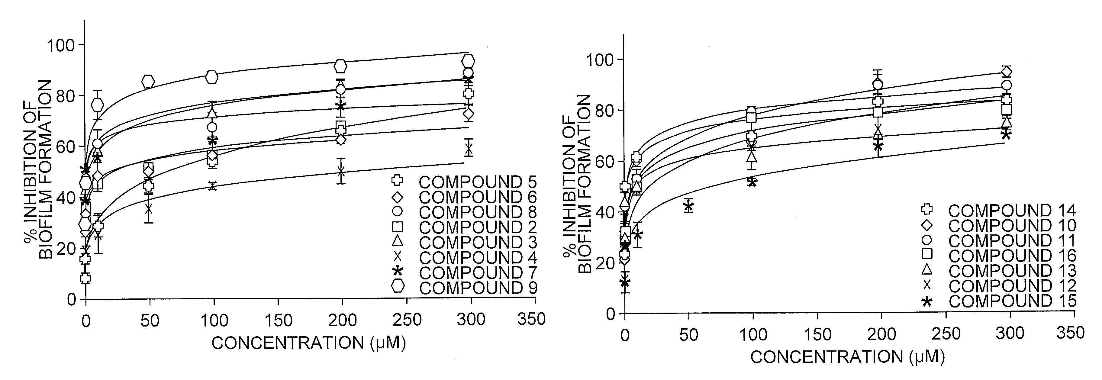 Inhibition and dispersion of bacterial biofilms with benzimidazole derivatives