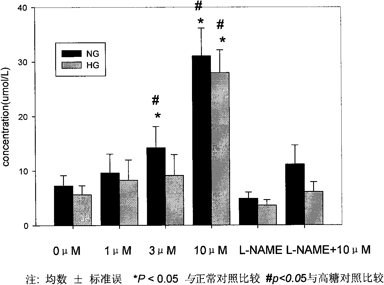 Nitric oxide-donating chrysin derivatives, preparation method thereof, medical use thereof