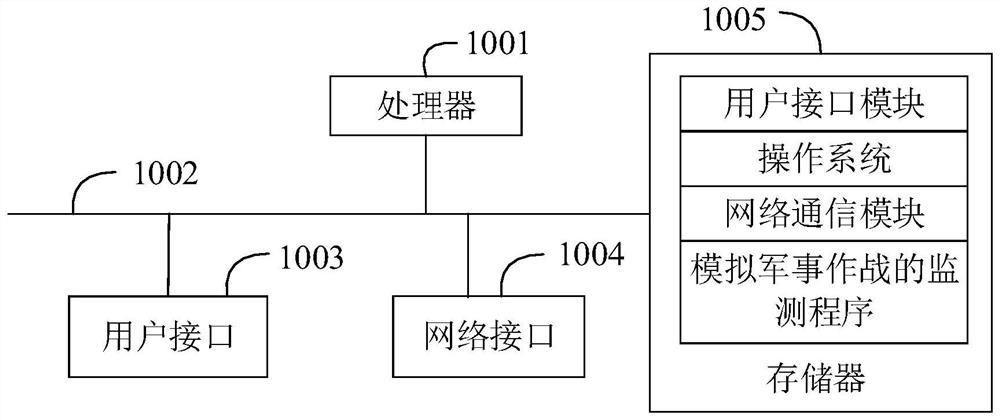 Monitoring and scheduling method, wearable device, terminal and system for simulating military operation