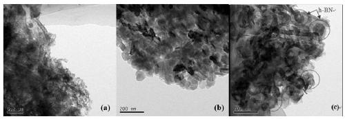 Hexagonal boron nitride modified graphitized carbon nitride composite photocatalyst and its preparation method and application