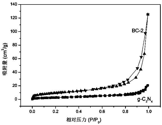 Hexagonal boron nitride modified graphitized carbon nitride composite photocatalyst and its preparation method and application